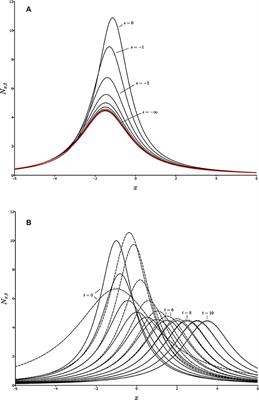 Populations as Fluid on a Landscape Under Global Environmental Change